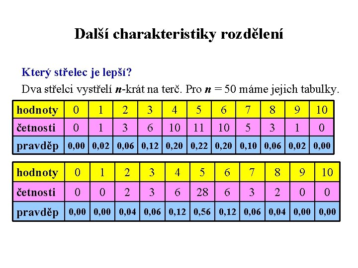 Další charakteristiky rozdělení Který střelec je lepší? Dva střelci vystřelí n-krát na terč. Pro