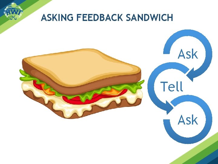 ASKING FEEDBACK SANDWICH Ask Tell Ask 