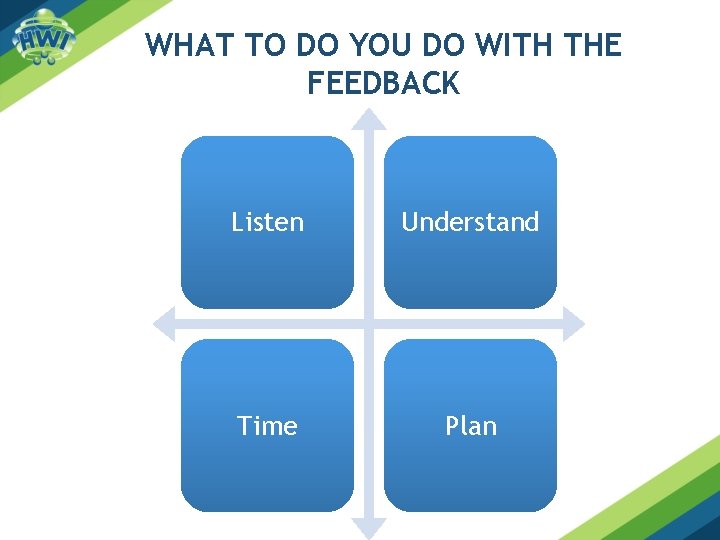 WHAT TO DO YOU DO WITH THE FEEDBACK Listen Understand Time Plan 