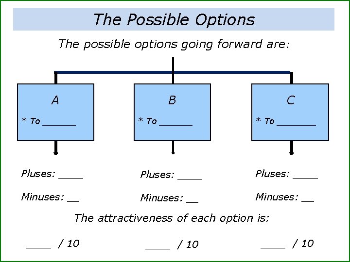 The Possible Options The possible options going forward are: A B * To ______