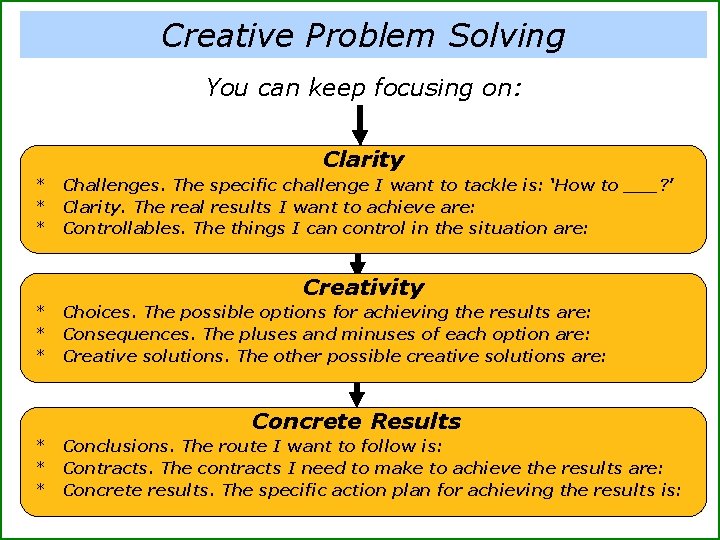 Creative Problem Solving You can keep focusing on: Clarity * * * Challenges. The