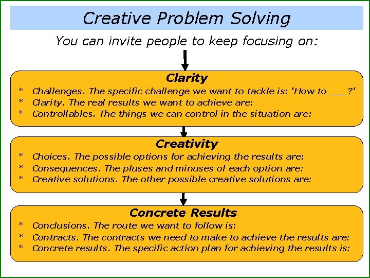 Creative Problem Solving You can invite people to keep focusing on: Clarity * *