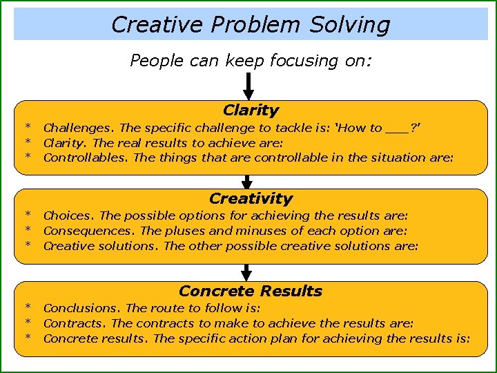 Creative Problem Solving People can keep focusing on: Clarity * * * Challenges. The