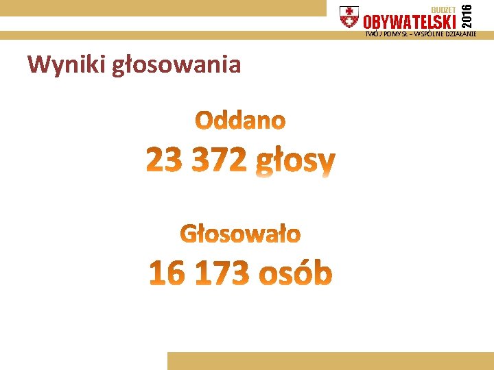 OBYWATELSKI 2016 BUDŻET TWÓJ POMYSŁ – WSPÓLNE DZIAŁANIE Wyniki głosowania 