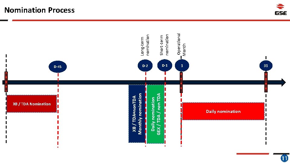 XB / TDA Nomination Daily nomination GEX / TDA / non TDA Long-term nomination
