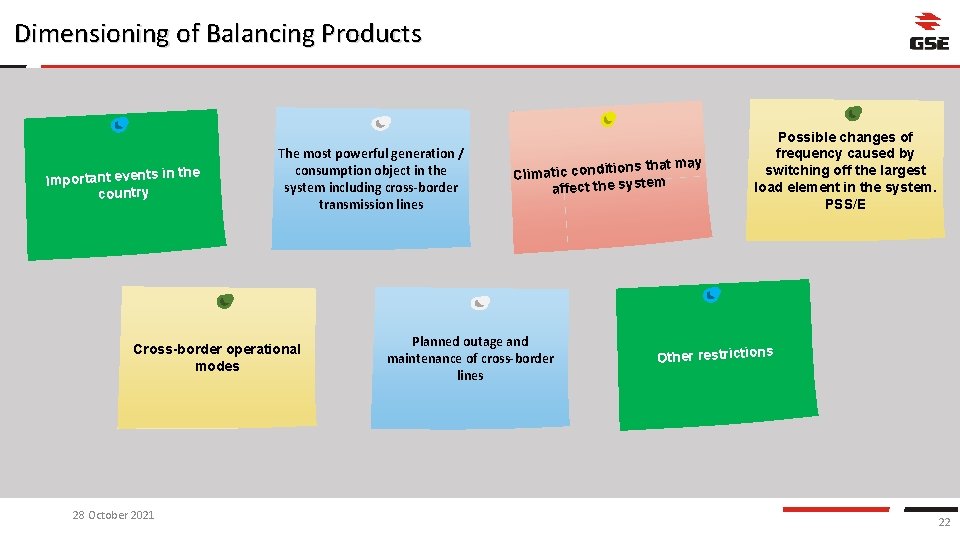 Dimensioning of Balancing Products in the Important events country The most powerful generation /