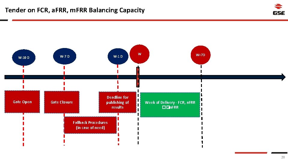 Tender on FCR, a. FRR, m. FRR Balancing Capacity W-10 D Gate Open W-7