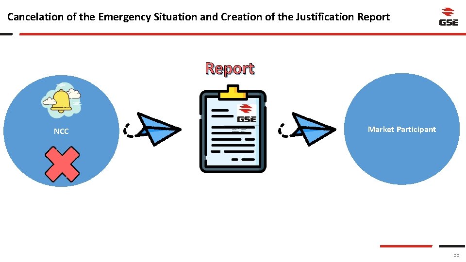 Cancelation of the Emergency Situation and Creation of the Justification Report NCC Market Participant