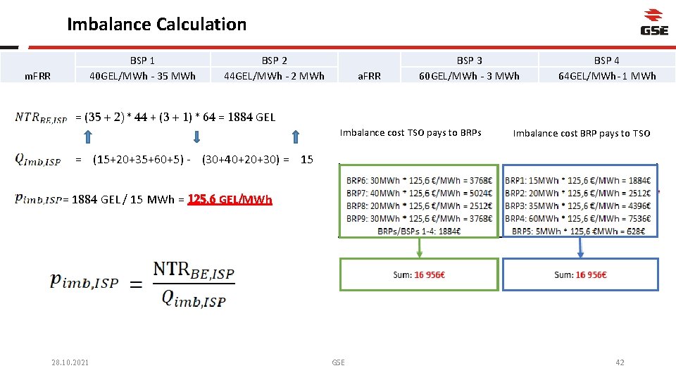 Imbalance Calculation BSP 1 40 GEL/MWh - 35 MWh m. FRR BSP 2 44
