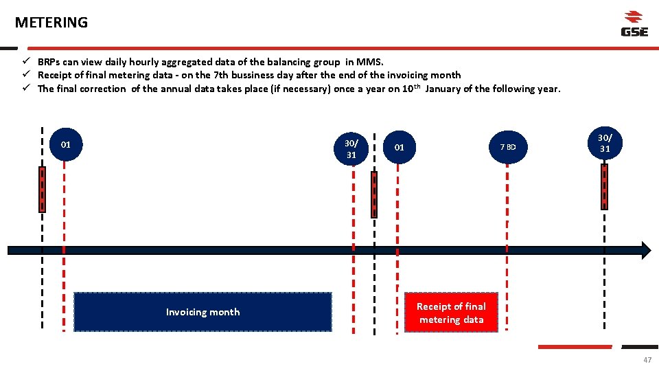 METERING ü BRPs can view daily hourly aggregated data of the balancing group in