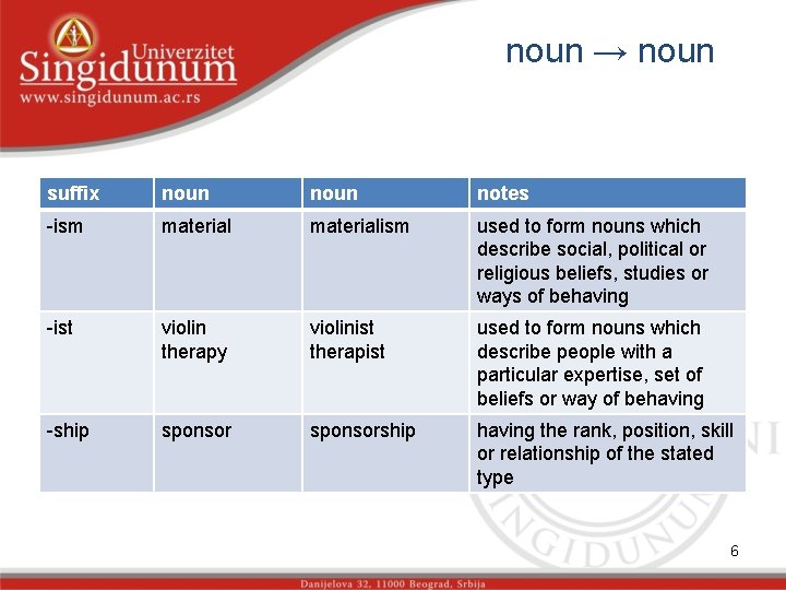 noun → noun suffix noun notes -ism materialism used to form nouns which describe