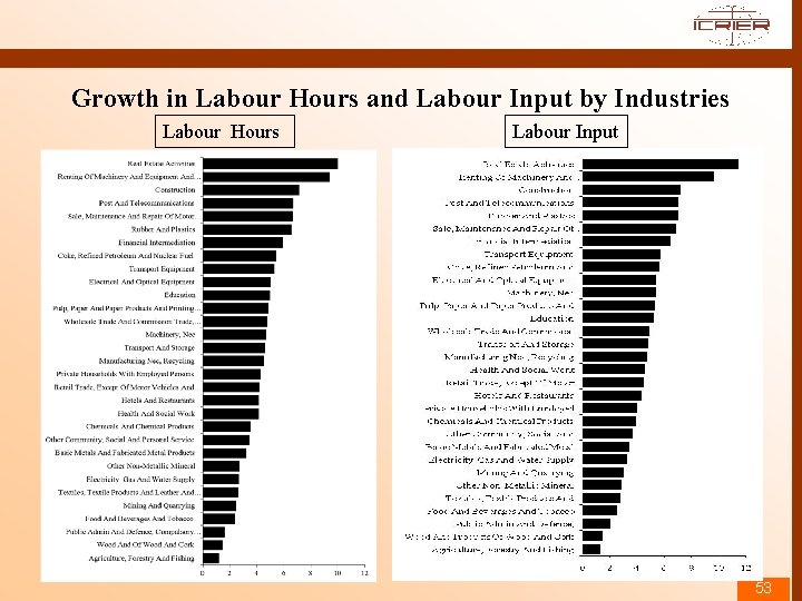 Growth in Labour Hours and Labour Input by Industries Labour Hours Labour Input 53