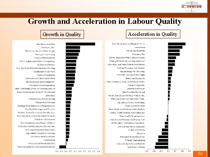 Growth and Acceleration in Labour Quality Growth in Quality Acceleration in Quality 54 