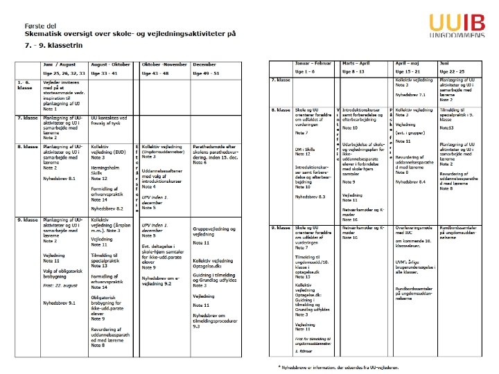 Ungdommens Uddannelsesvejledning ▪ Rådhusstrædet 6 ▪ 7430 Ikast ▪ tlf: 9960 4200 ▪ www.