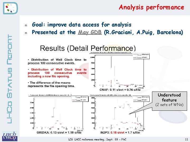 Analysis performance LHCb Status Report m m Goal: improve data access for analysis Presented