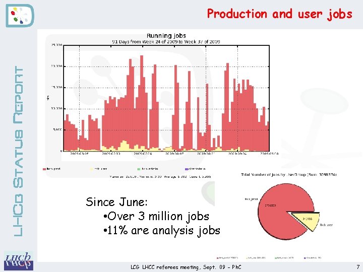 LHCb Status Report Production and user jobs Since June: • Over 3 million jobs