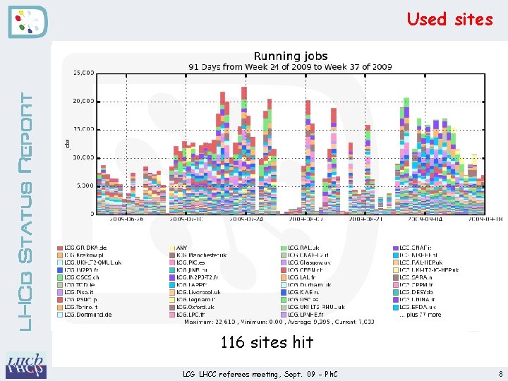 LHCb Status Report Used sites 116 sites hit LCG LHCC referees meeting, Sept. 09