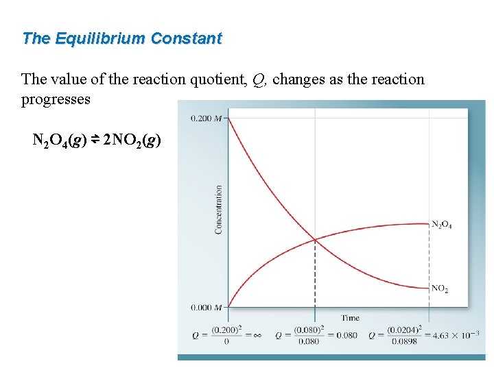 The Equilibrium Constant The value of the reaction quotient, Q, changes as the reaction