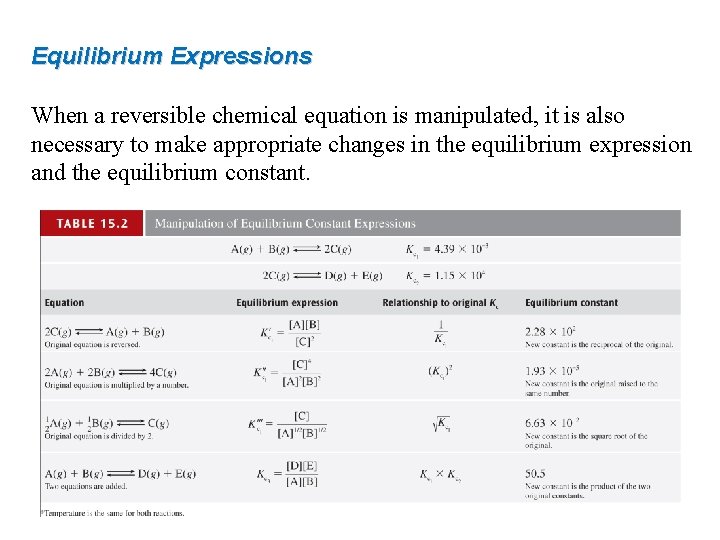 Equilibrium Expressions When a reversible chemical equation is manipulated, it is also necessary to