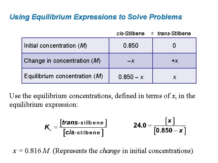 Using Equilibrium Expressions to Solve Problems cis-Stilbene Initial concentration (M) ⇌ trans-Stilbene 0. 850