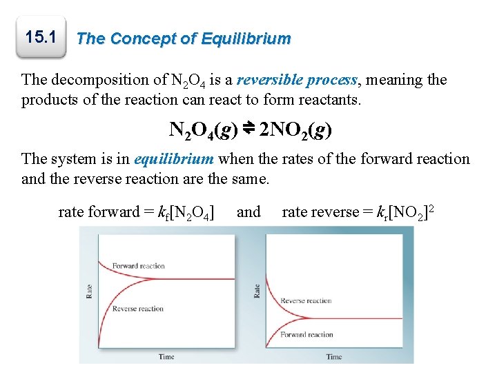 15. 1 The Concept of Equilibrium The decomposition of N 2 O 4 is