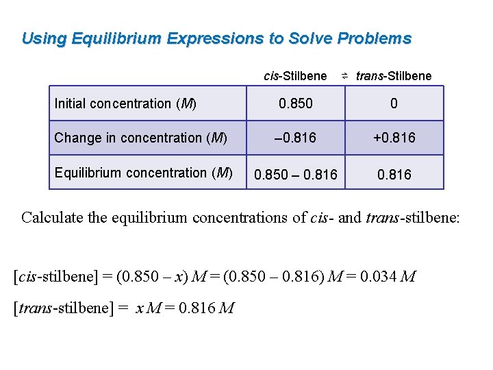 Using Equilibrium Expressions to Solve Problems cis-Stilbene ⇌ trans-Stilbene Initial concentration (M) 0. 850