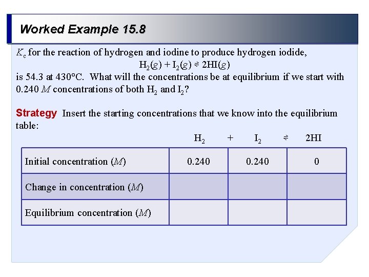 Worked Example 15. 8 Kc for the reaction of hydrogen and iodine to produce