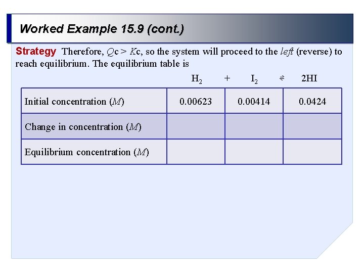 Worked Example 15. 9 (cont. ) Strategy Therefore, Qc > Kc, so the system