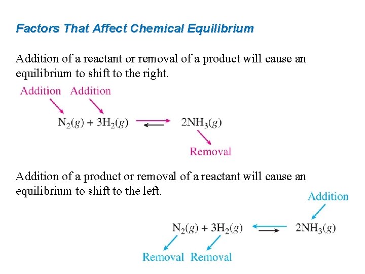 Factors That Affect Chemical Equilibrium Addition of a reactant or removal of a product