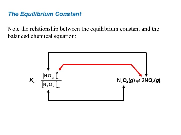 The Equilibrium Constant Note the relationship between the equilibrium constant and the balanced chemical