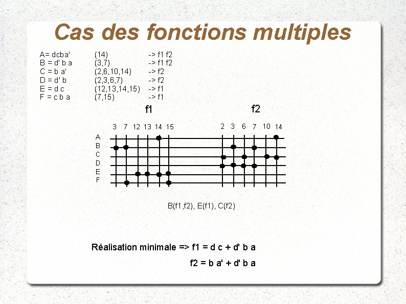 Cas des fonctions multiples A= dcba' B = d' b a C = b