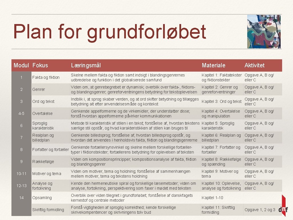 Plan for grundforløbet Modul Fokus Læringsmål Materiale Aktivitet 1 Fakta og fiktion Skelne mellem