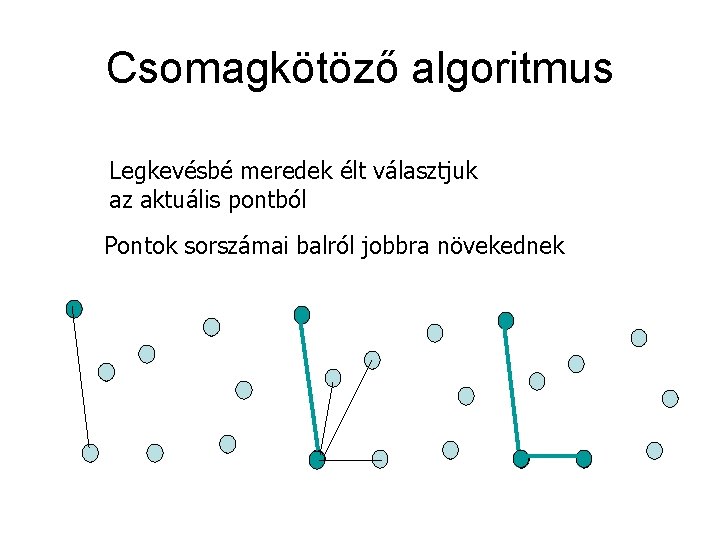 Csomagkötöző algoritmus Legkevésbé meredek élt választjuk az aktuális pontból Pontok sorszámai balról jobbra növekednek