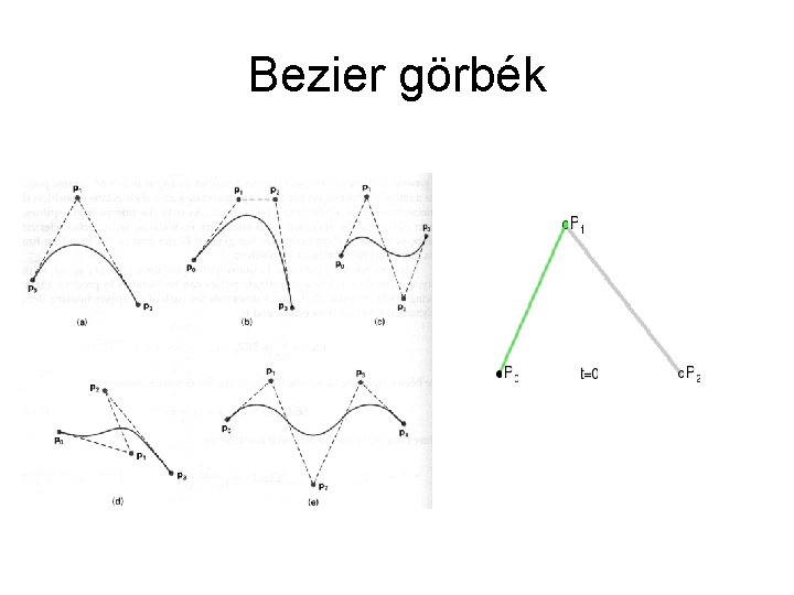 Bezier görbék 