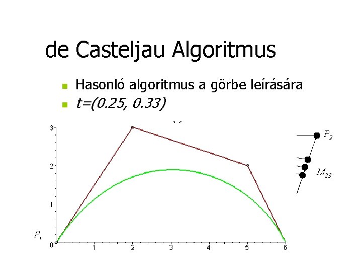 de Casteljau Algoritmus n Hasonló algoritmus a görbe leírására n t=(0. 25, 0. 33)