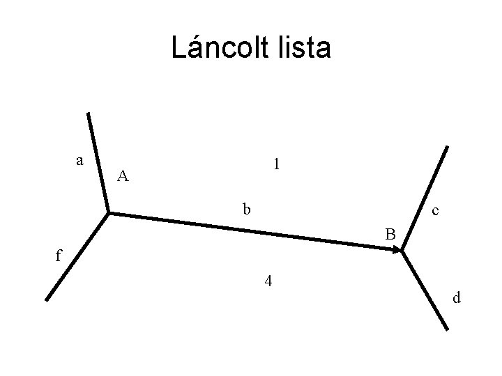 Láncolt lista a 1 A b c B f 4 d 