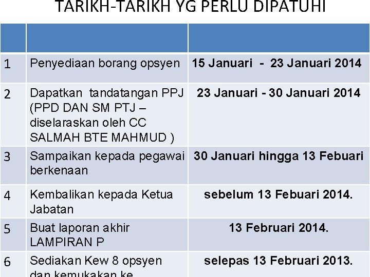 TARIKH-TARIKH YG PERLU DIPATUHI 1 Penyediaan borang opsyen 15 Januari - 23 Januari 2014