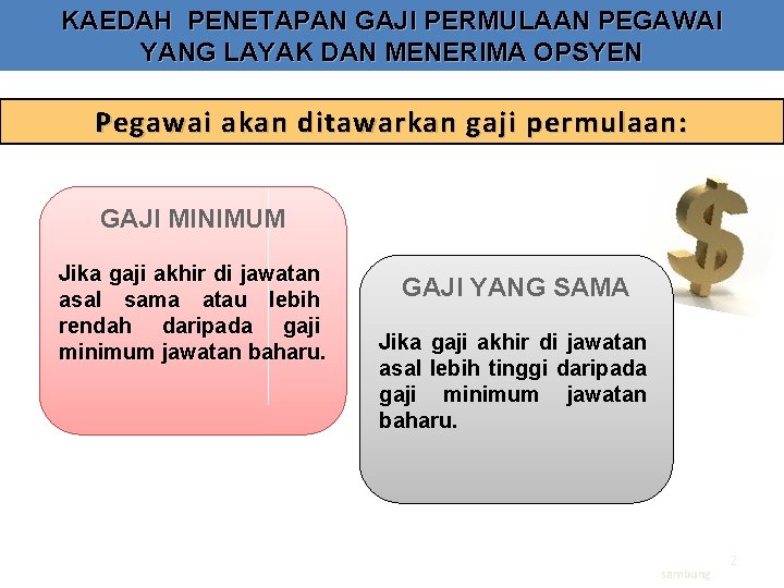 KAEDAH PENETAPAN GAJI PERMULAAN PEGAWAI YANG LAYAK DAN MENERIMA OPSYEN Pegawai akan ditawarkan gaji