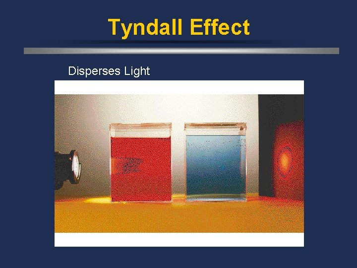 Tyndall Effect Disperses Light 