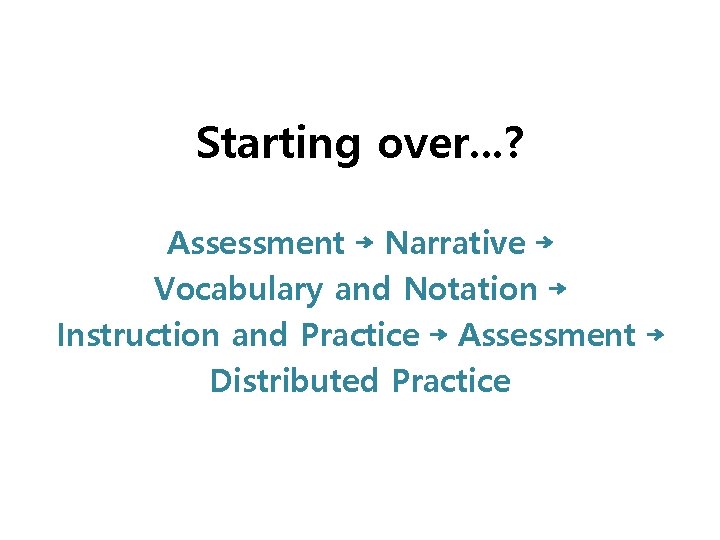 Starting over. . . ? Assessment ⇢ Narrative ⇢ Vocabulary and Notation ⇢ Instruction