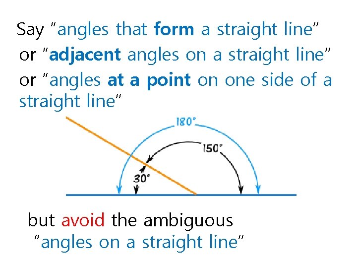 Say “angles that form a straight line” or “adjacent angles on a straight line”
