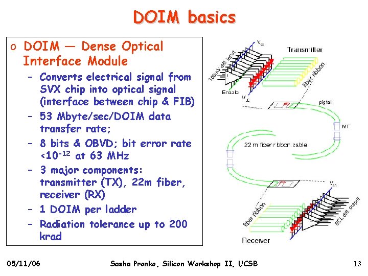 DOIM basics o DOIM — Dense Optical Interface Module – Converts electrical signal from