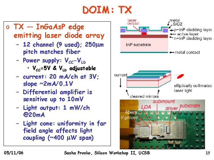 DOIM: TX o TX — In. Ga. As. P edge emitting laser diode array