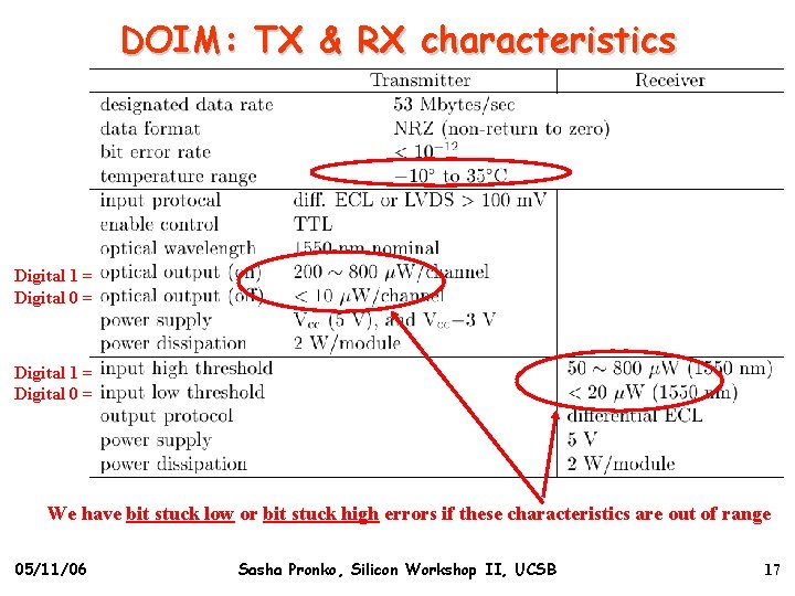 DOIM: TX & RX characteristics Digital 1 = Digital 0 = We have bit