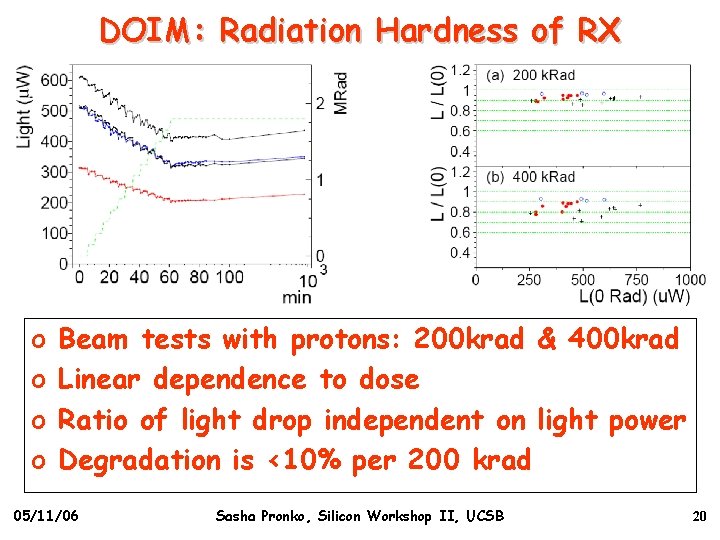 DOIM: Radiation Hardness of RX o o Beam tests with protons: 200 krad &