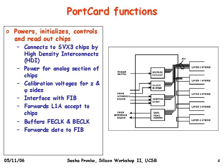 Port. Card functions o Powers, initializes, controls and read out chips – Connects to