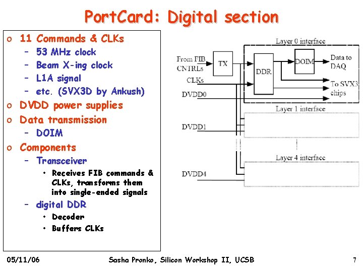 Port. Card: Digital section o 11 Commands & CLKs – – 53 MHz clock