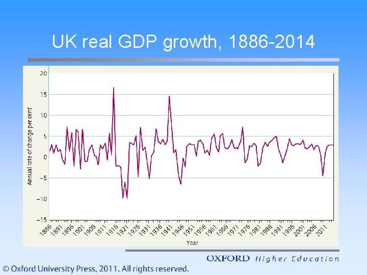 UK real GDP growth, 1886 -2014 