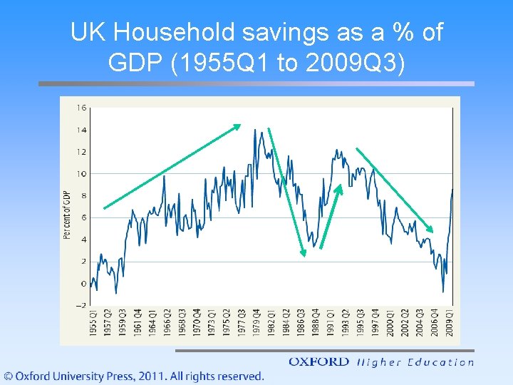 UK Household savings as a % of GDP (1955 Q 1 to 2009 Q