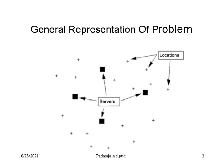 General Representation Of Problem 10/28/2021 Padmaja Adipudi 2 